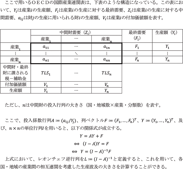 付注1－3 国際産業連関表の構造