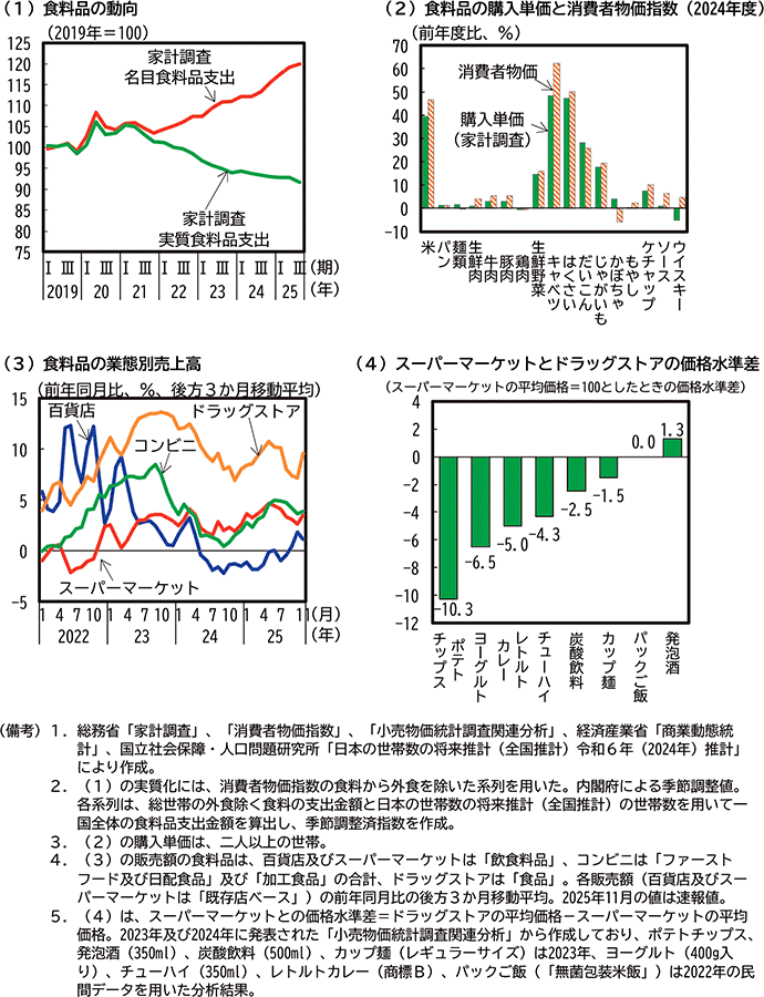 第1-1-17図　非耐久財の動向 のグラフ