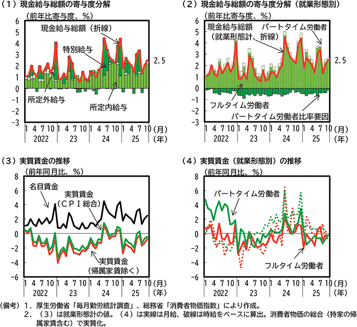 第1-2-6図　賃金の動向 のグラフ
