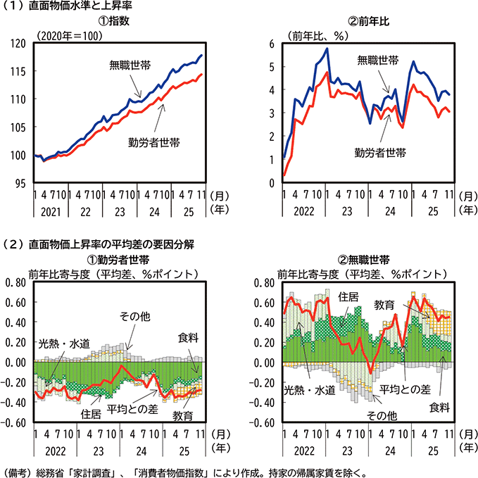第2-1-8図　現役世帯と老後世帯の直面物価上昇率の比較 のグラフ