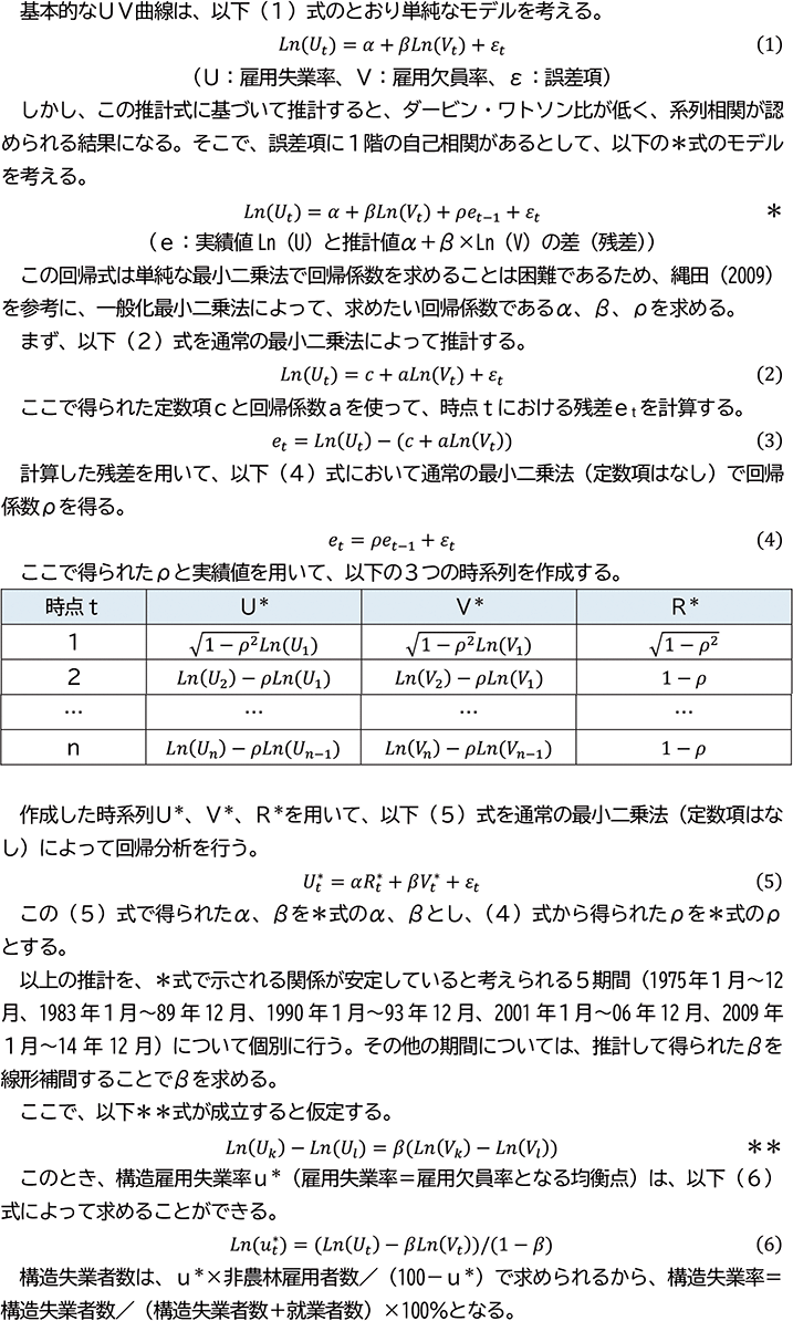 付注1－1 推計方法