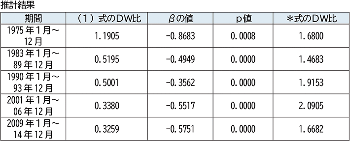 付注1－1 推計結果