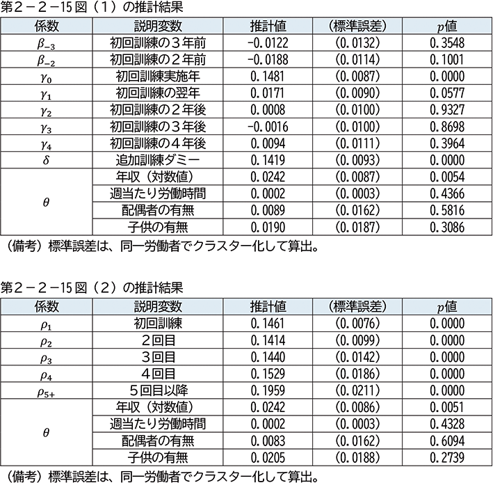 付注2－3 推計結果