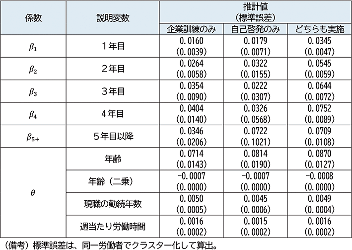 付注2－4 推計結果
