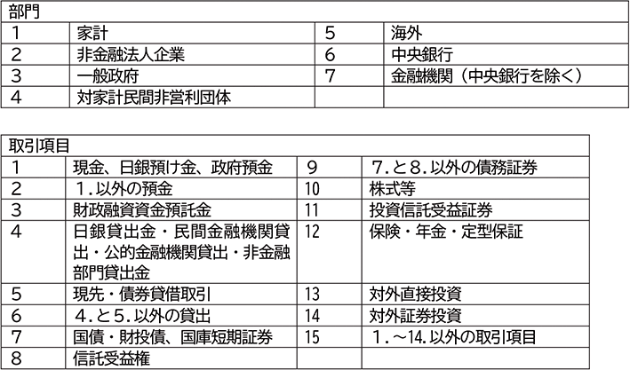 付注2－6 推計方法（1）