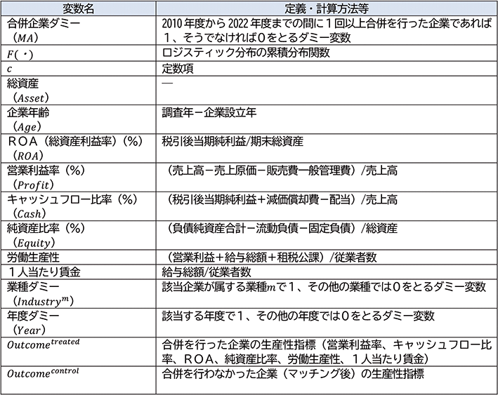 付注2－8　推計方法（1）
