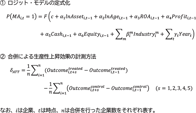 付注2－8　推計方法（1）