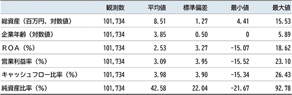 付注2－8　推計結果（1）