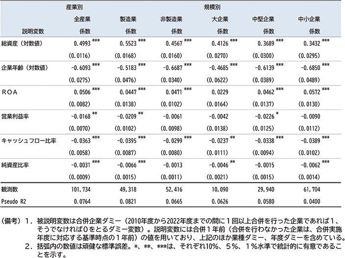 付注2－8　推計結果（2）