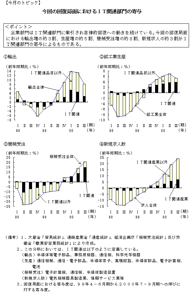 トピック（平成12年12月）