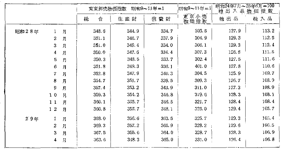 附表59_2 日本銀行物価指数