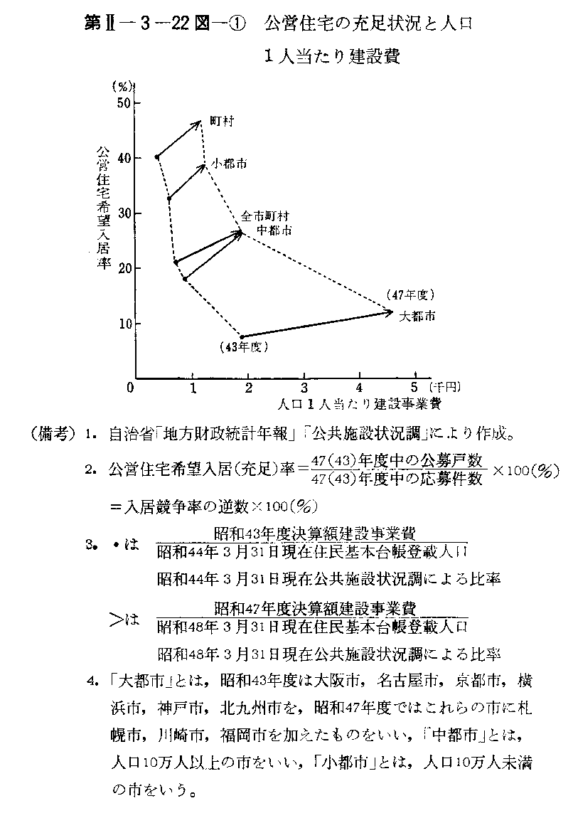 第II-3-22図