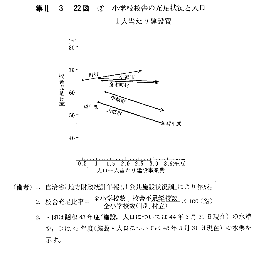 第II-3-22図