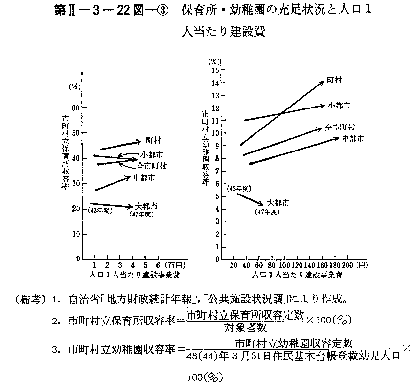 第II-3-22図