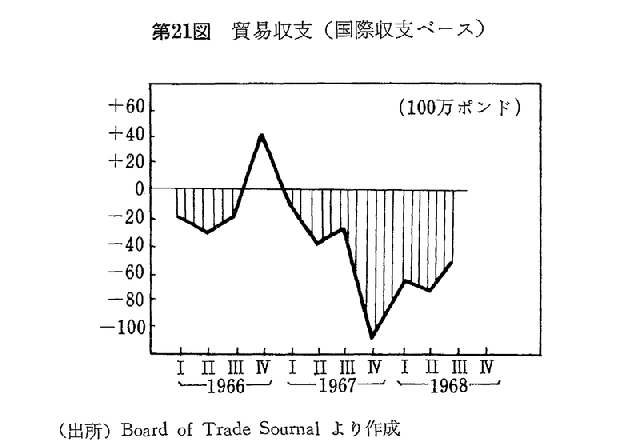 第21図　貿易収支(国際収支ベース)
