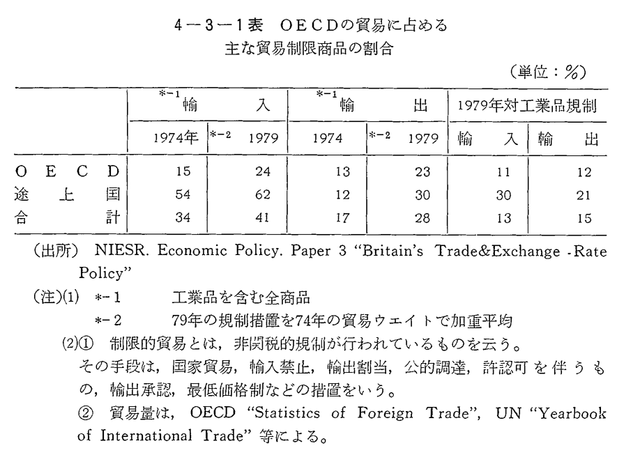 第4-3-1表　OECDの貿易に占める主な貿易制限商品の割合