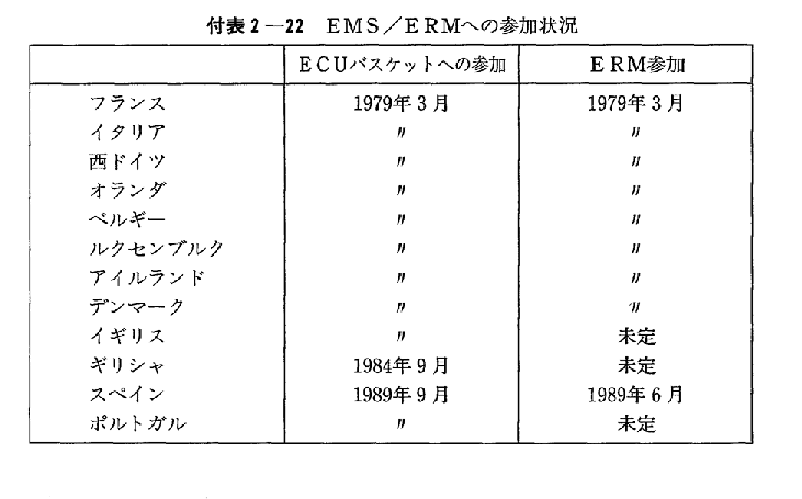 付表2-22　EMS/ERMへの参加状況