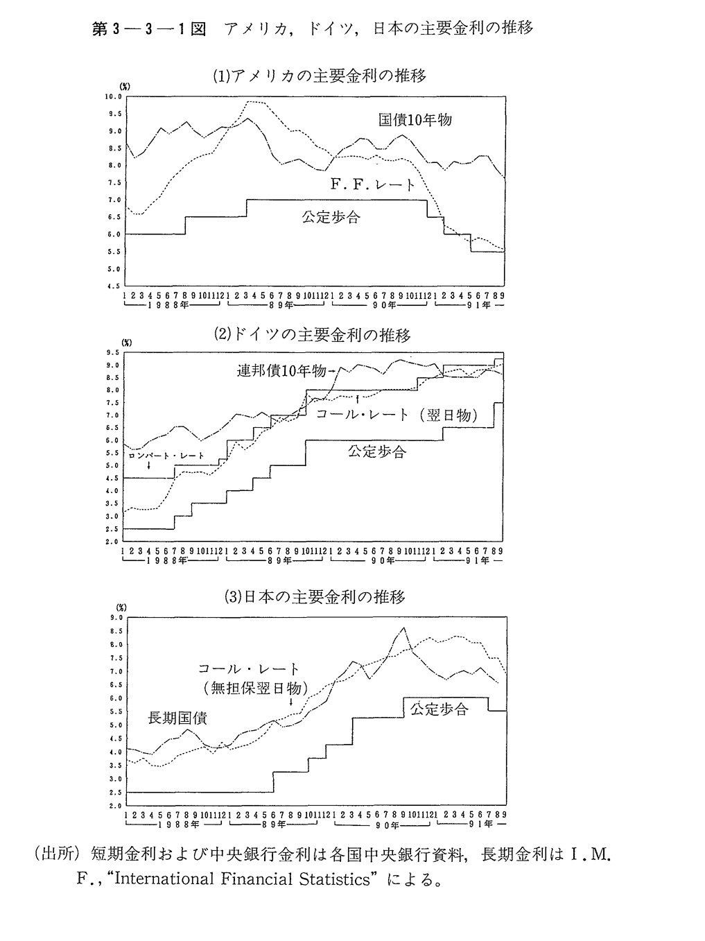 第3-3-1図　アメリカ,ドイツ,日本の主要金利の推移