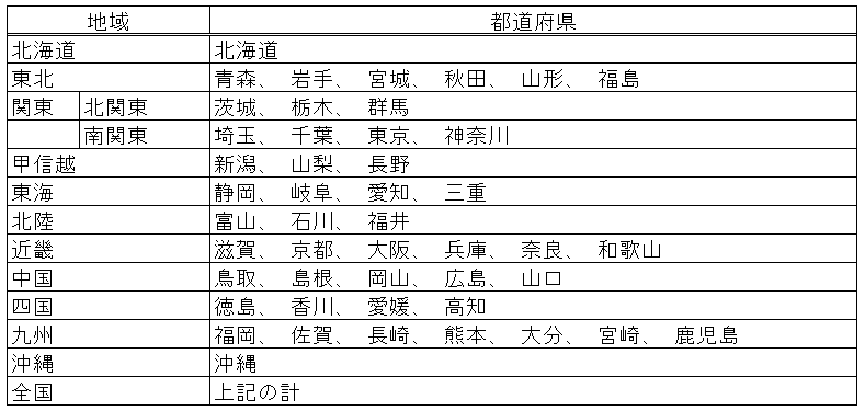 景気ウォッチャー調査 調査の概要 内閣府