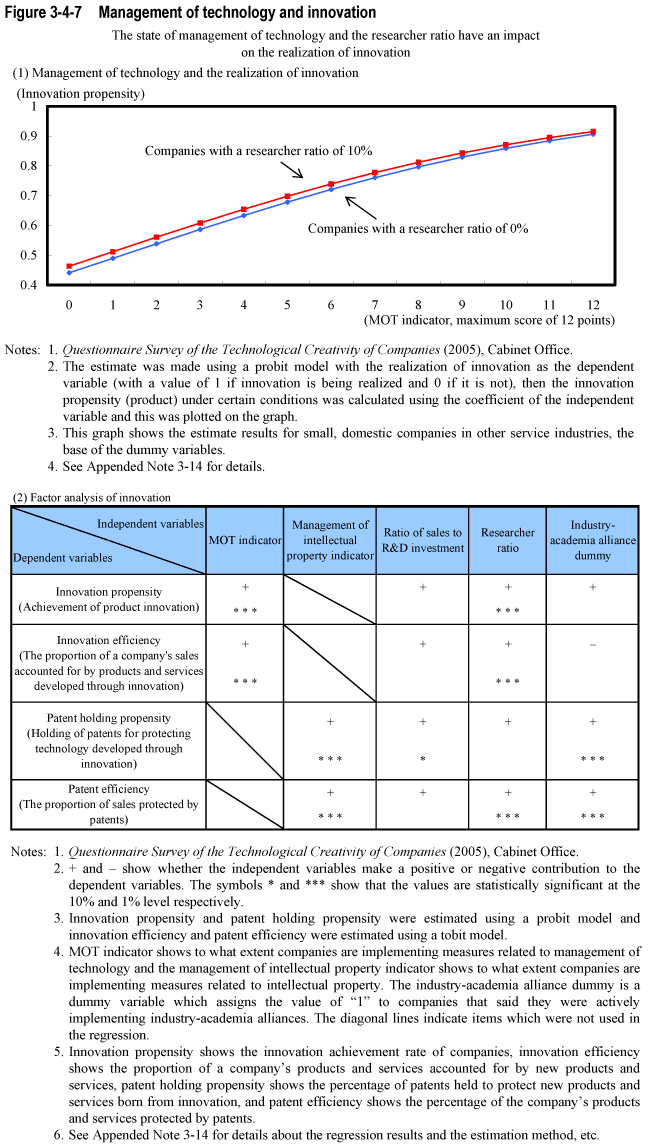 Figure 3-4-7 Management of technology and innovation