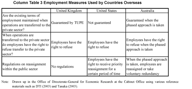 Column Table 3  Employment Measures Used by Countries Overseas
